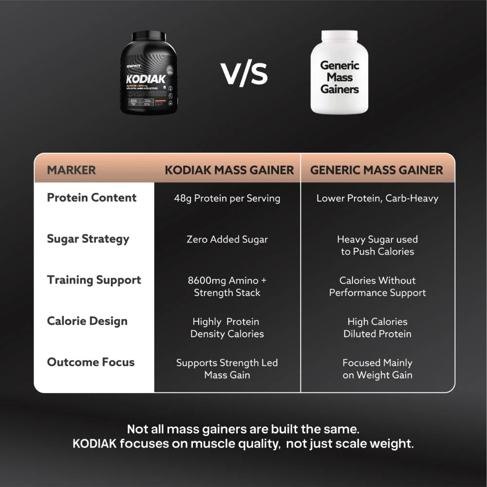 KODIAK – High-Protein Mass Gainer with 48g Protein & Performance Aminos