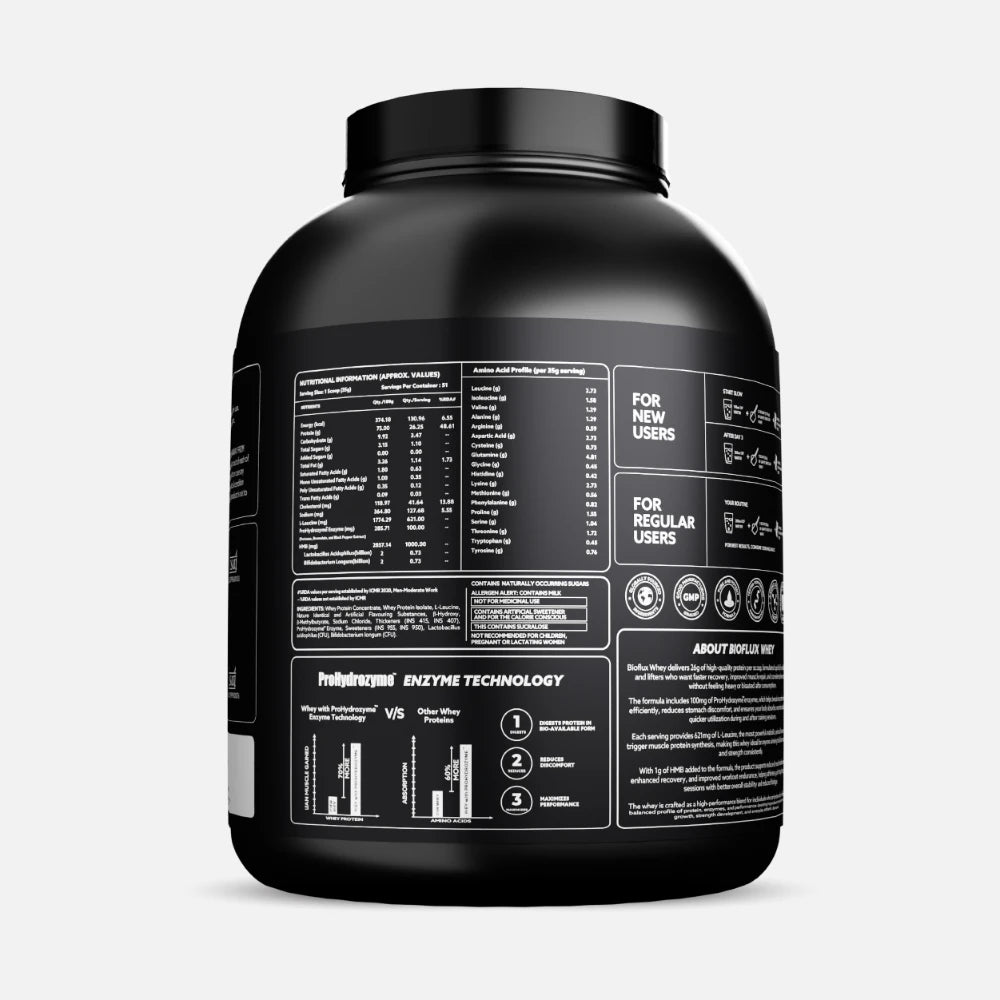 GAFFIT BIOFLUX – Whey Protein with HMB, Added L-Leucine & ProHydrozyme®