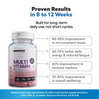 GAFFIT Multi Vitamin – 23 Essential Vitamins & Minerals with 100% RDA Coverage for Daily Vitality