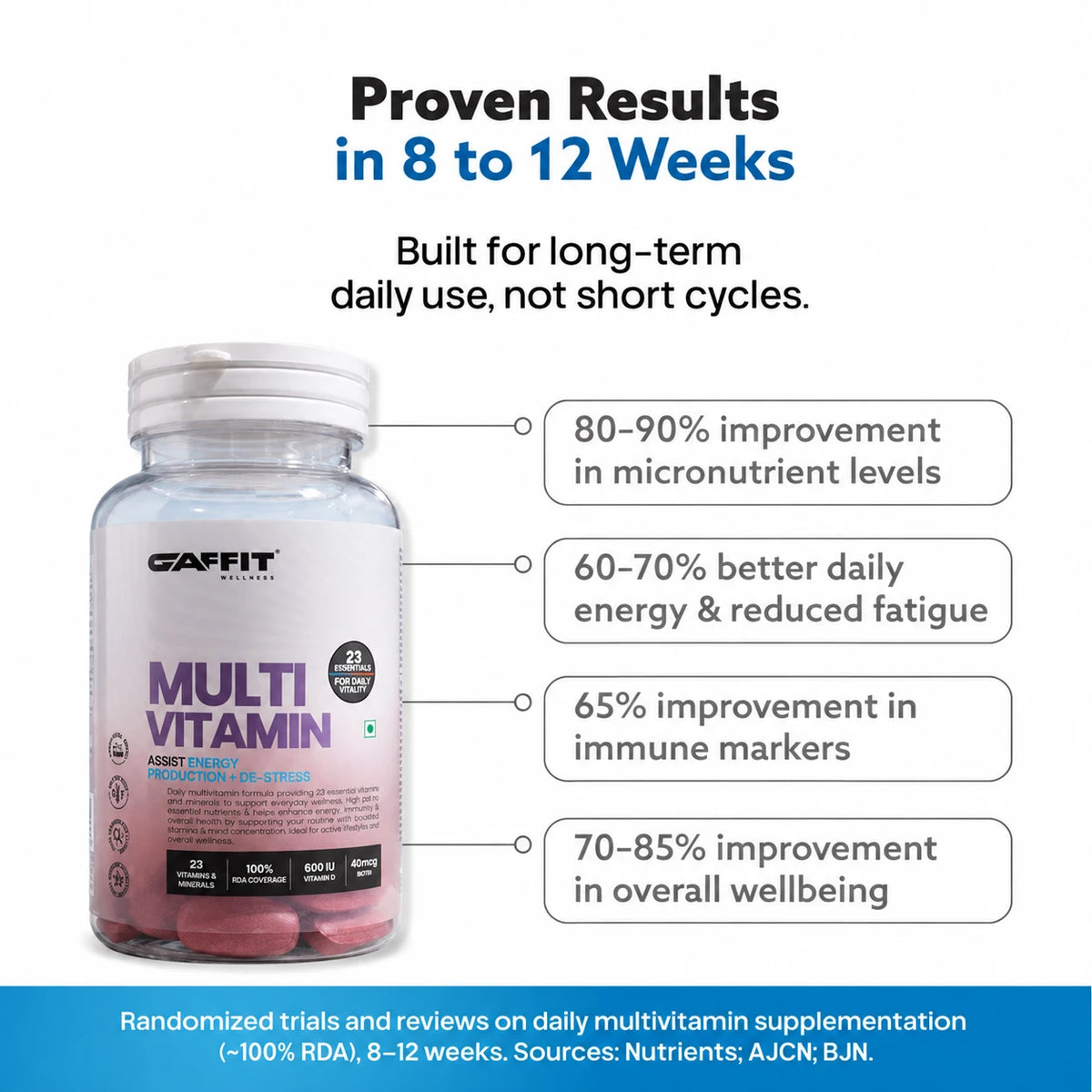 GAFFIT Multi Vitamin – 23 Essential Vitamins & Minerals with 100% RDA Coverage for Daily Vitality