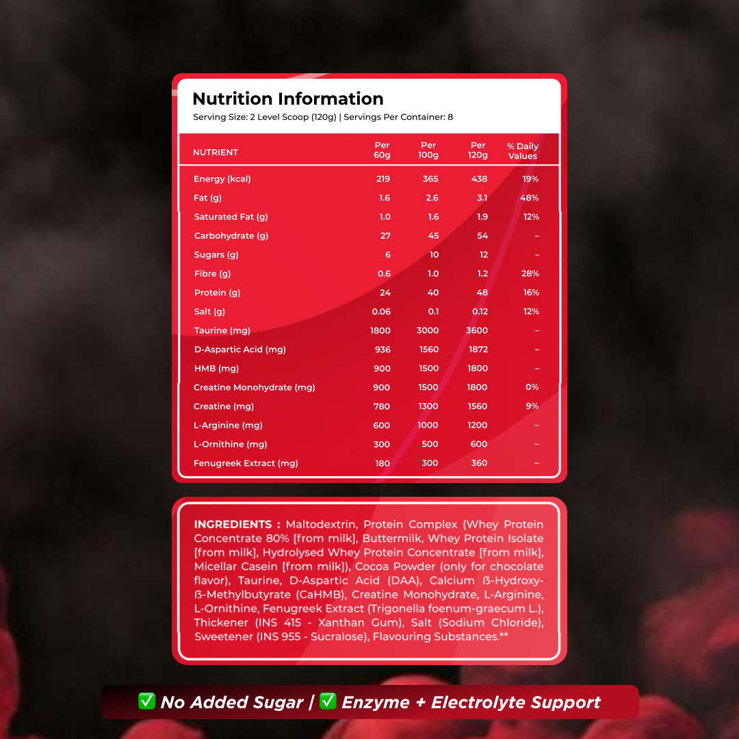 Muscle Fuel Anabolic - Advanced Mass Builder for Size, Strength & Fast Recovery