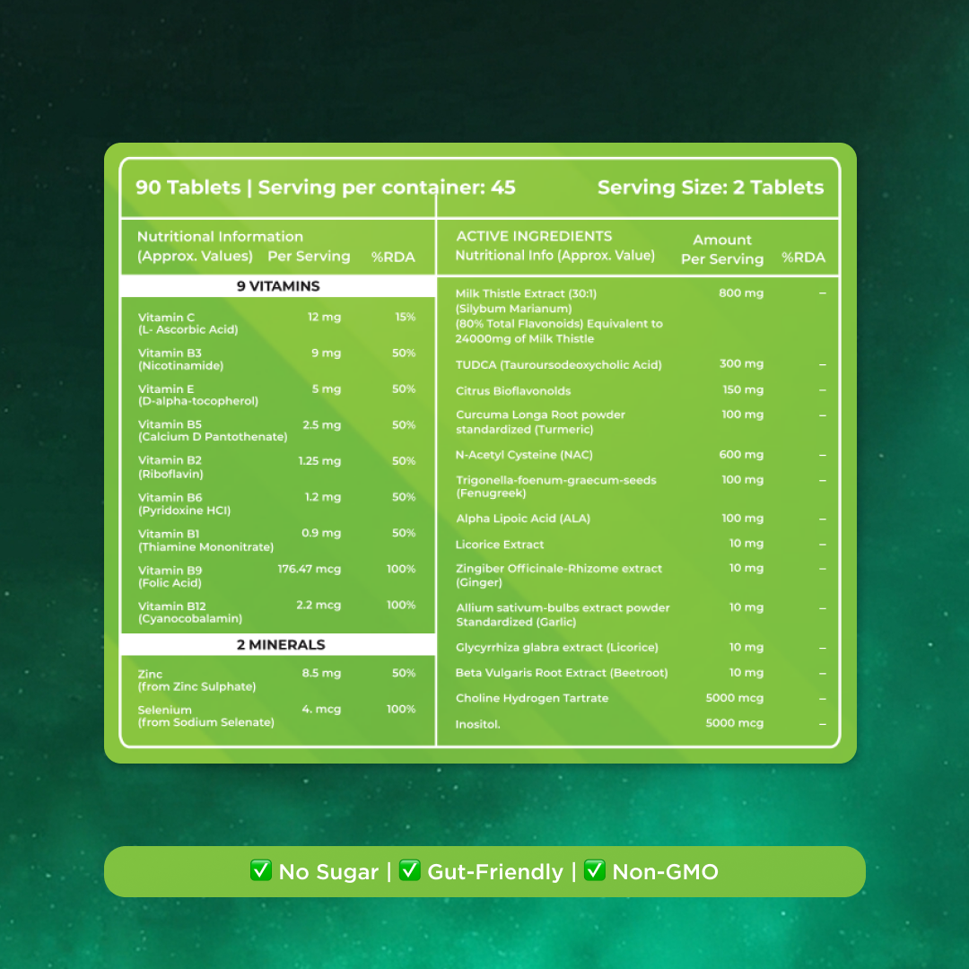 Liver Detox Pro - Milk Thistle + TUDCA + NAC for Advanced Liver Health & Cleansing