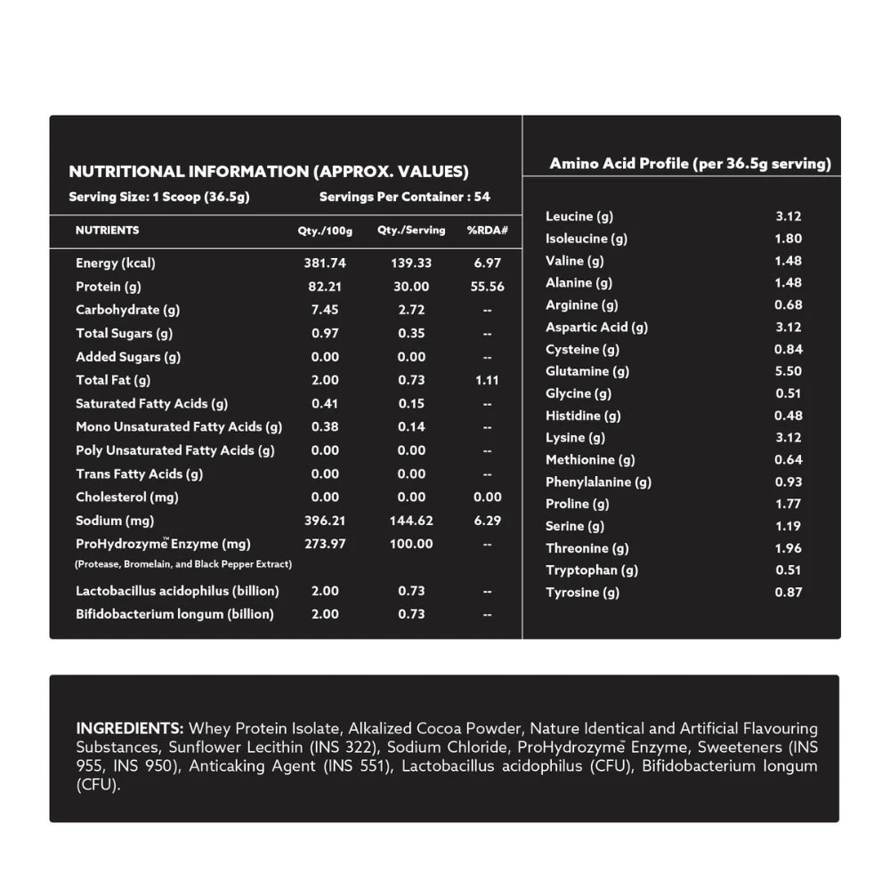 GAFFIT_ISOZORB_2Kg_Nutritional_Information_2