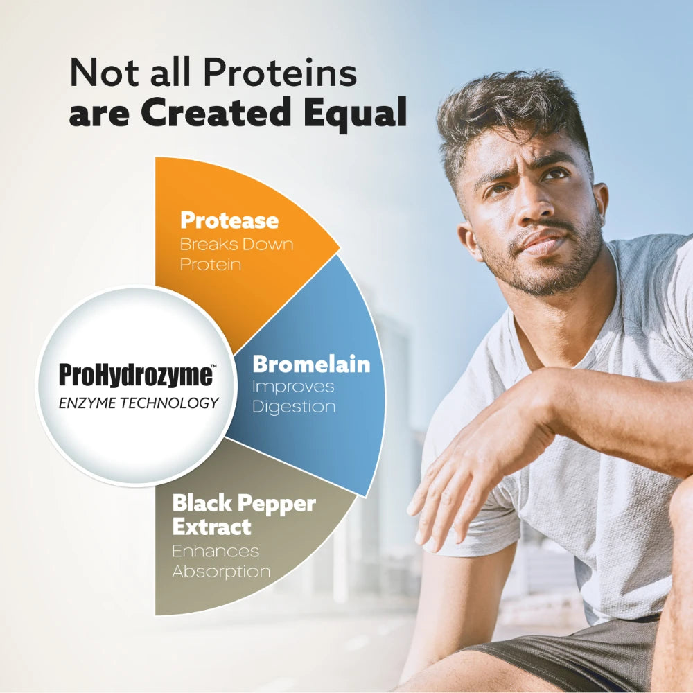 Gaffit_Bioflux_Prohydrozyme_Enzyme_Technology