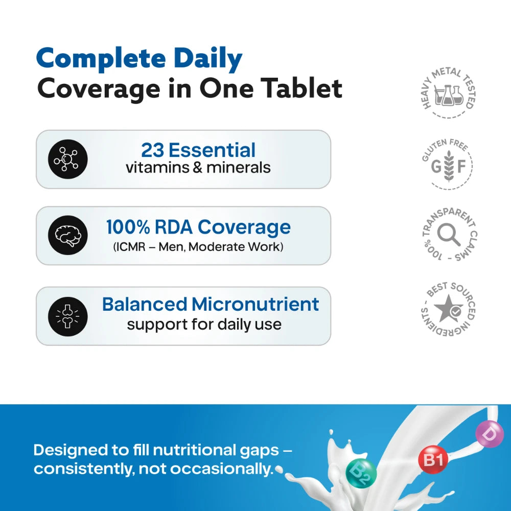 Gaffit Multivitamin Benefits In One Tablets