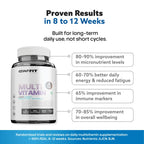 Gaffit_Multivitamin_Proven_Results