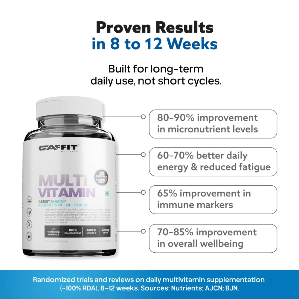 Gaffit Multivitamin Proven Results