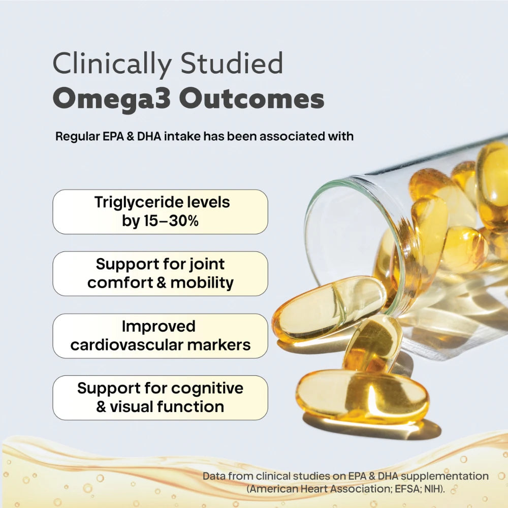 Omega 3 Fish Oil Clinical Results