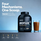 GAFFIT BIOFLUX – Whey Protein with HMB, Added L-Leucine & ProHydrozyme®